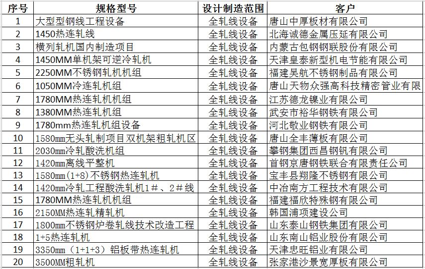 成套冶金業(yè)績(jī)表