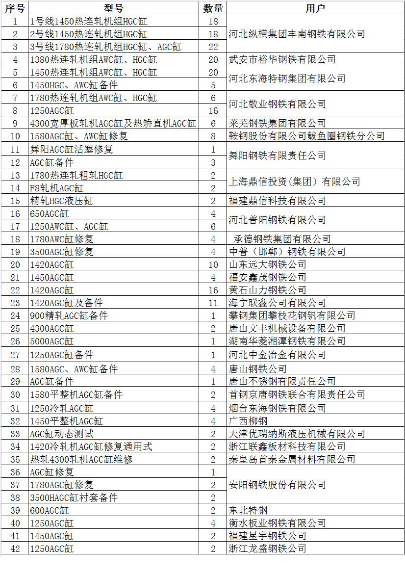 AGC缸業(yè)績(jī)表