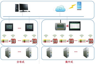 RT-5000늚c(din)ضھO(jin)yϵy(tng)